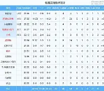 森林狼后卫连续砍下高分双杀对手的简单介绍