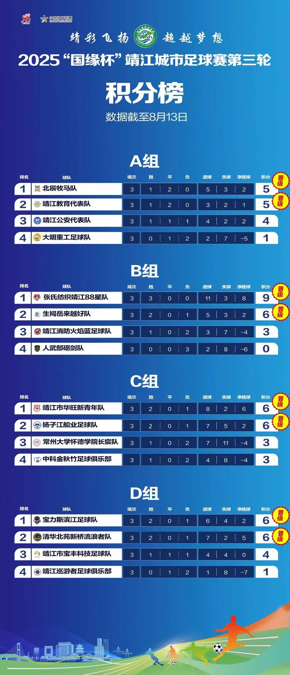 足球比赛排序 足球比赛排序